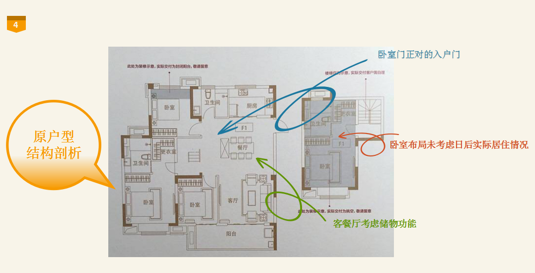 【正榮府】不凡設(shè)計(jì)方案匯報(bào)專(zhuān)題-F1戶型